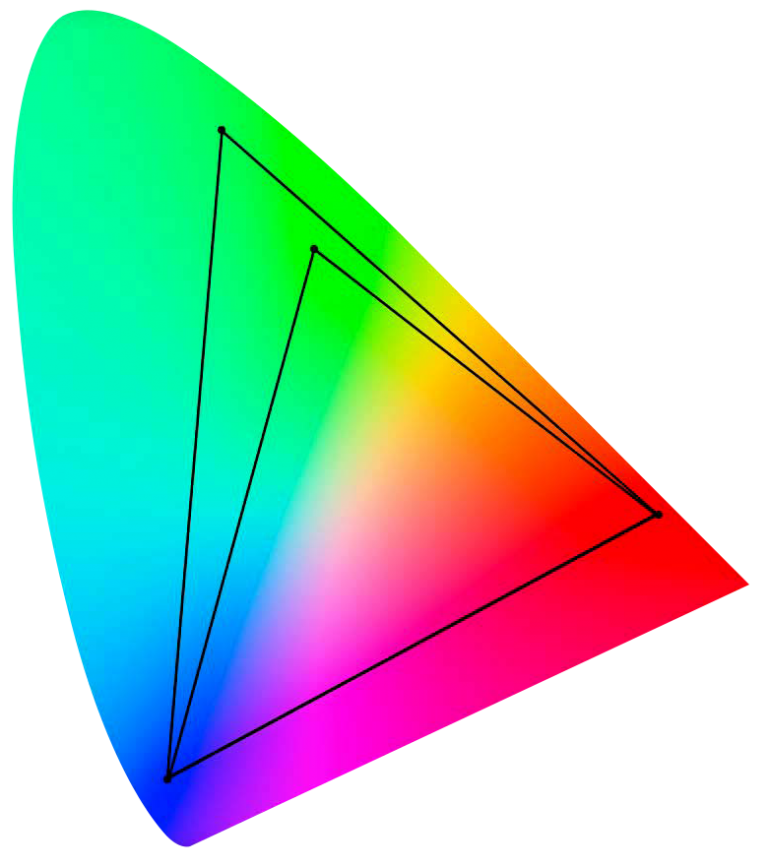 diagramme espace colorimétrique lab
